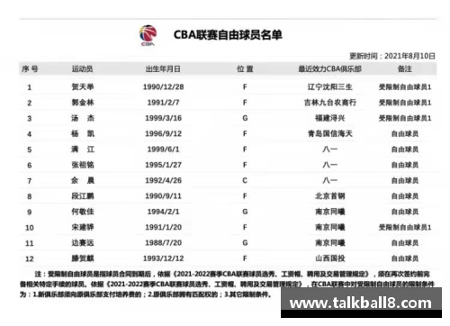 各队球员合同：谁将成为下一个自由球员的焦点？