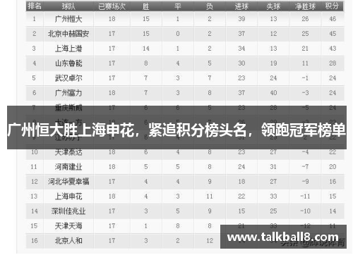 广州恒大胜上海申花，紧追积分榜头名，领跑冠军榜单